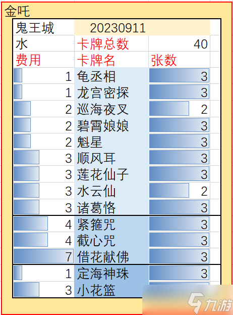 五行师玉虚宫20240218（本月礼包码0wz45）