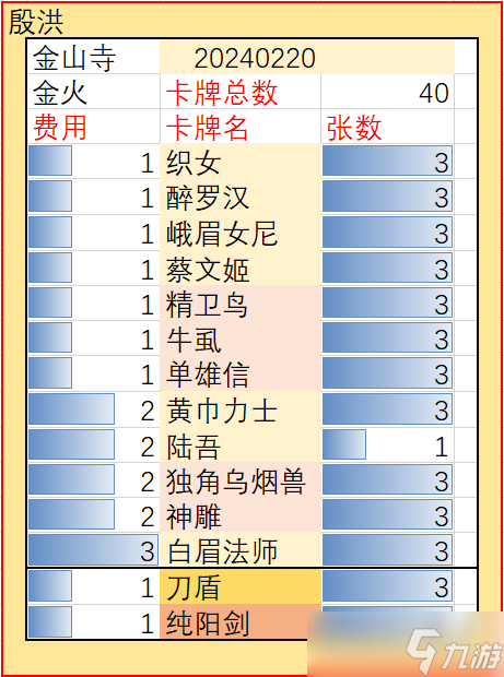 五行师玉虚宫20240218（本月礼包码0wz45）