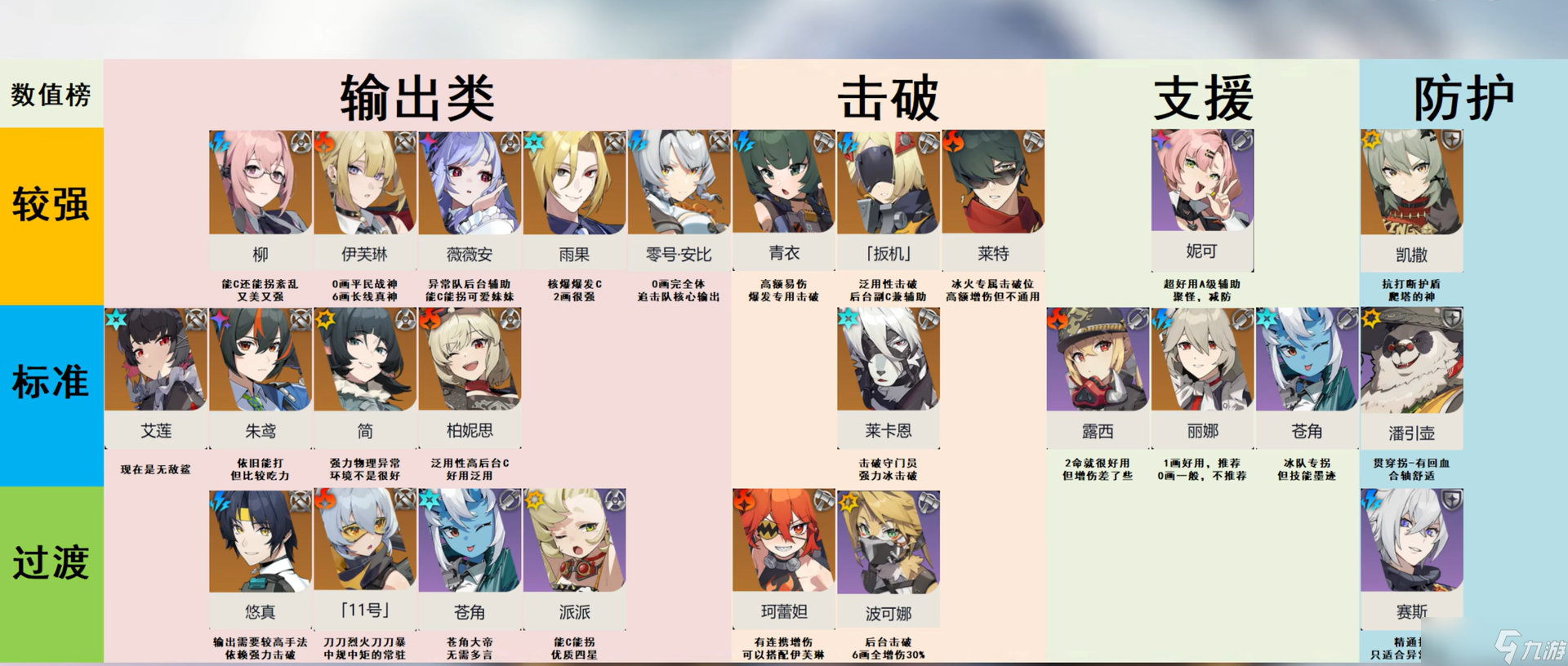 絕區(qū)零2.0哪些角色值得抽