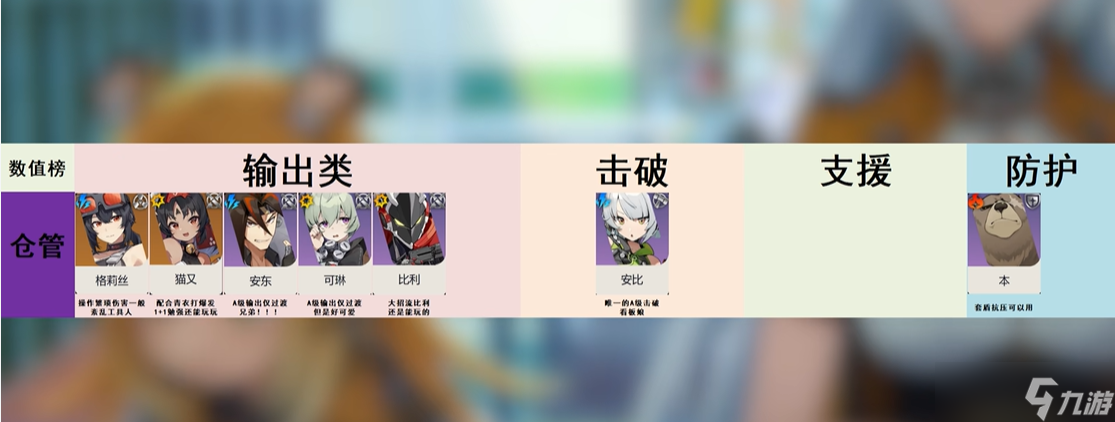 絕區(qū)零2.0哪些角色值得抽