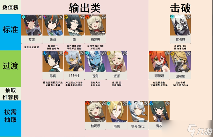 絕區(qū)零2.0哪些角色值得抽