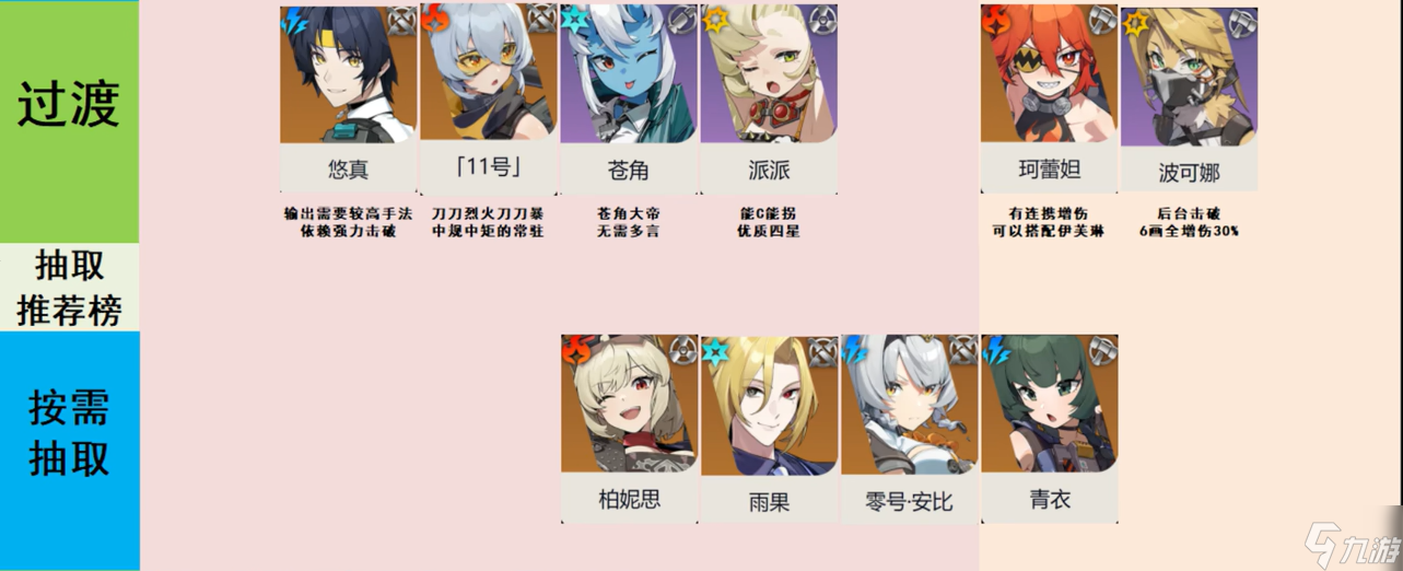 絕區(qū)零2.0哪些角色值得抽