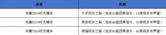 《魔兽世界》正式服时光裂隙玩法攻略