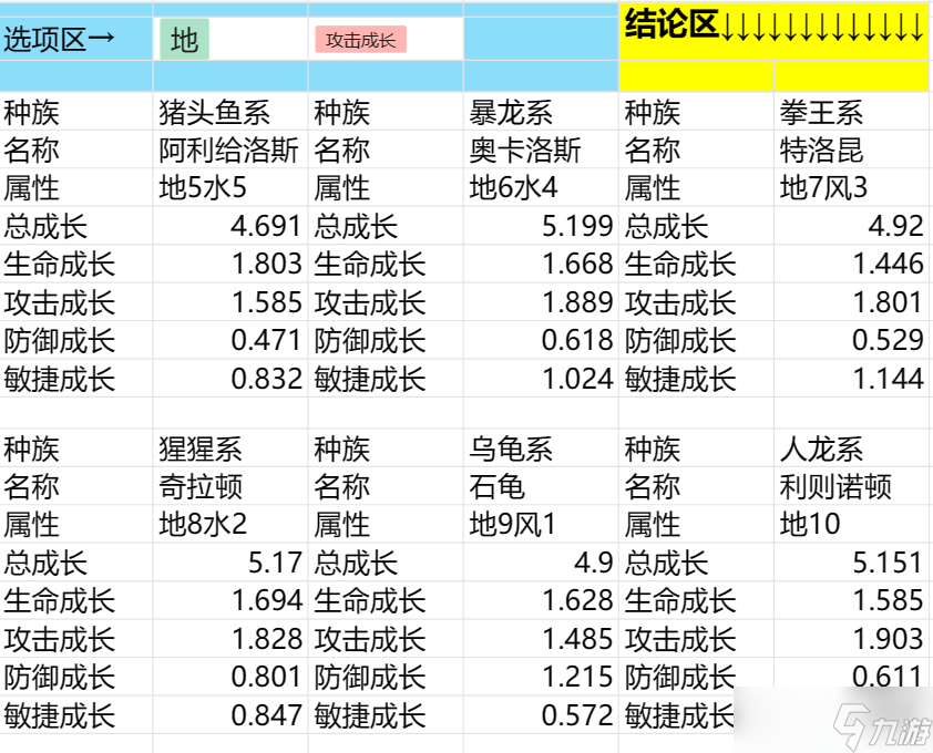 石器时代 觉醒石器时代觉醒 宠物查询器