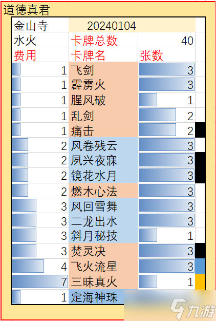 五行师玉虚宫20240218（本月礼包码0wz45）