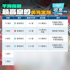 定存宝与定期存款 差异全解析,核心要点大