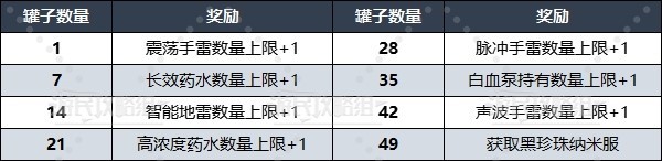 劍星飲料罐全收集攻略 第1-49號飲料罐子全收集攻略