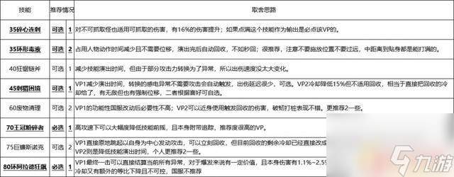 DNF17周年庆：奇美拉加点完美攻略
