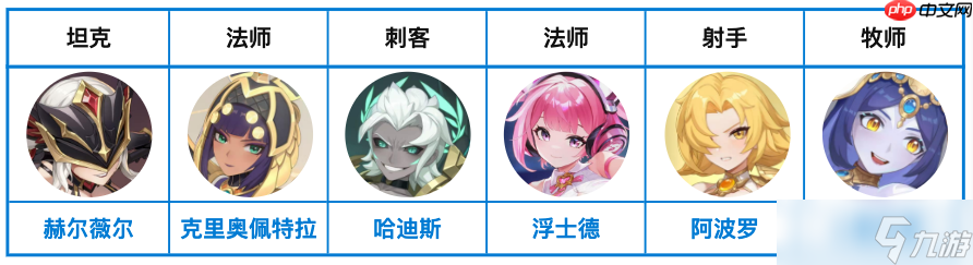 龙魂旅人彼岸队封神之路！哈迪斯阿波罗终极阵容搭配指南
