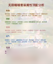 无限暖暖如梦星辰属性如何
