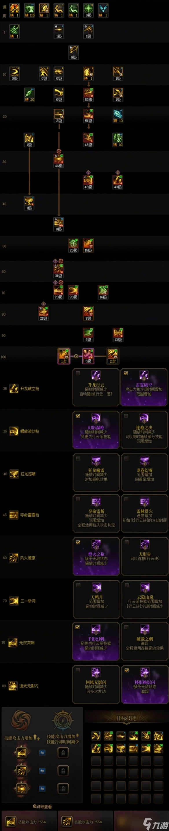 《DNF》决战者VP技能加点选择推荐