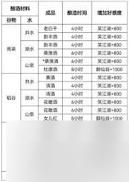 这就是江湖自在阁酒坊怎么提升好感度