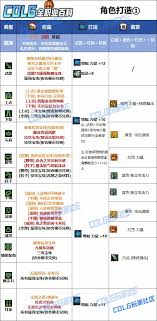 DNF人造神版本女柔道毕业装备怎么选