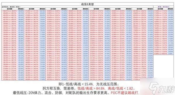 《胜利女神新的希望》PVP详细玩法教程 竞技场怎么打