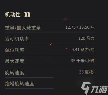 《坦克世界》巡洋坦克 Mk.I参数一览