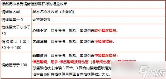 暴走英雄坛游戏软件V1.0一些武学特性