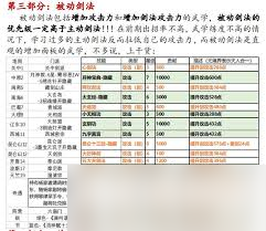 这就是江湖剑法主动技能要不要学