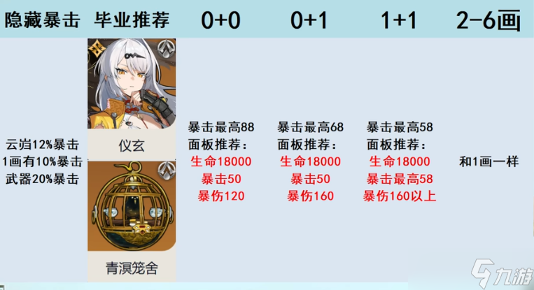 绝区零仪玄毕业面板