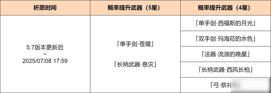 https://media.9game.cn/gamebase/ieu-gdc-pre-process/images/20250616/4/20/c2d475a33283b0217db0e1f23ededc98.jpg