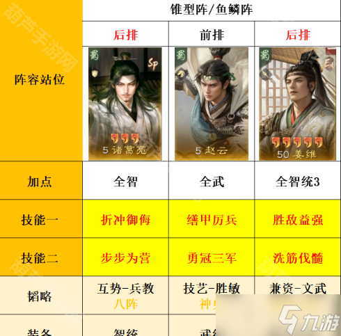 《三国谋定天下》S8赛季赵诸姜阵容推荐