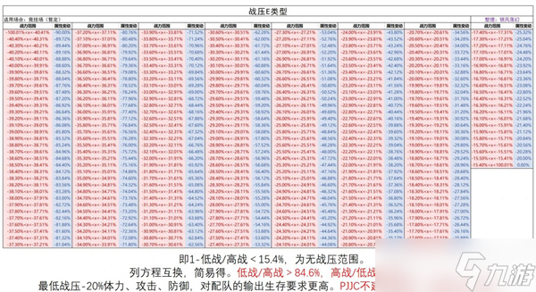 胜利女神新的希望PVP打法技巧分享