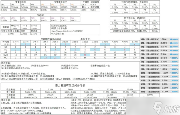 胜利女神新的希望PVP打法技巧分享