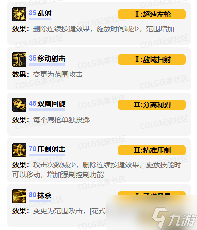dnf男漫游vp技能怎么加点 男漫游vp技能加点推荐