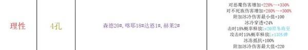 《巴尔的遗产》A级开荒阵容推荐