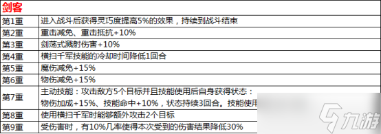 水浒Q传手游觉醒系统怎么玩？这份全方位解析帮你答疑！