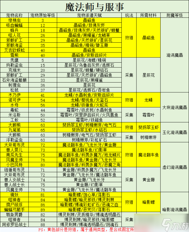 《仙境傳說(shuō)重生》附魔攻略