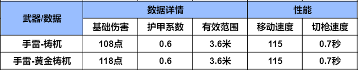 穿越火线-枪战王者山海经主题挑战武器，手雷-梼杌、手雷黄金梼杌详细数据分析