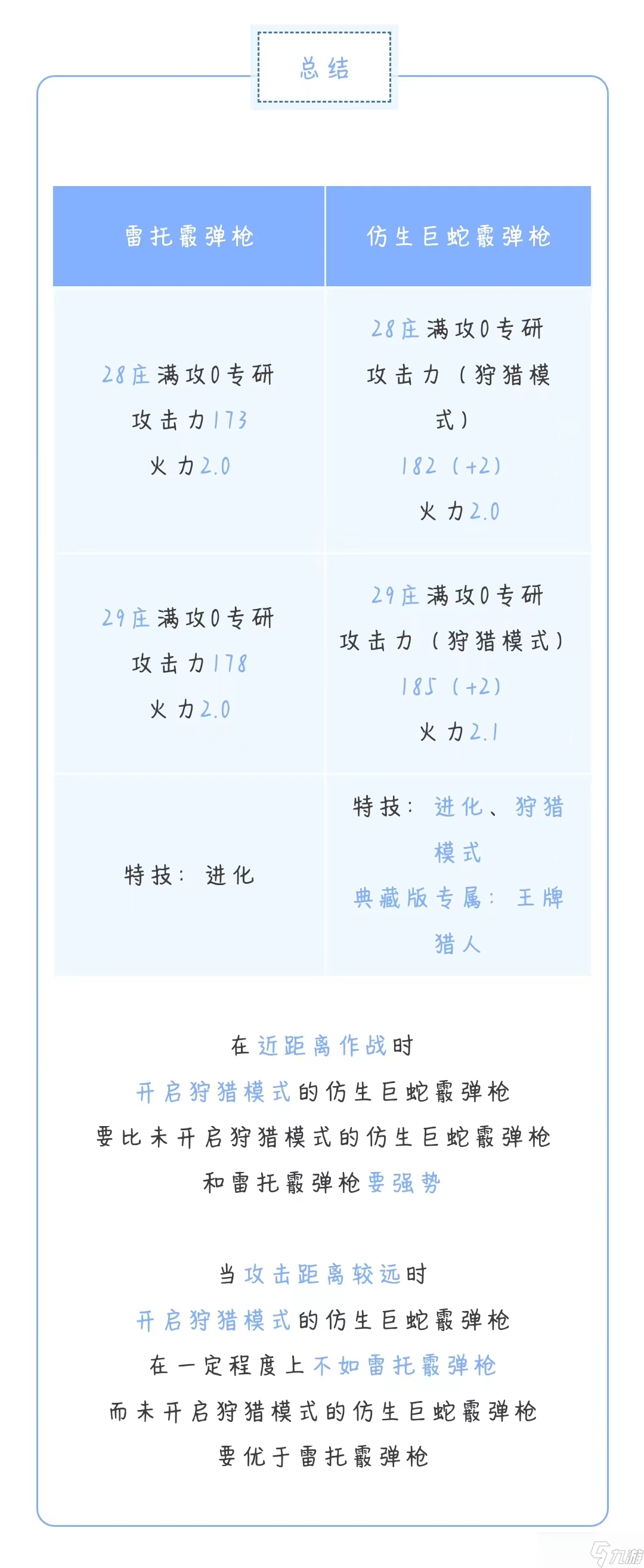 明日之后雷托霰弹枪vs仿生巨蛇霰弹枪，高伤害近距离武器优选谁？