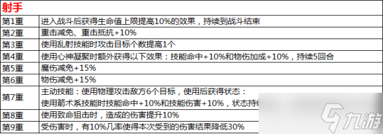 水浒Q传手游觉醒系统怎么玩？这份全方位解析帮你答疑！