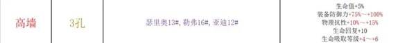 《巴尔的遗产》A级开荒阵容推荐