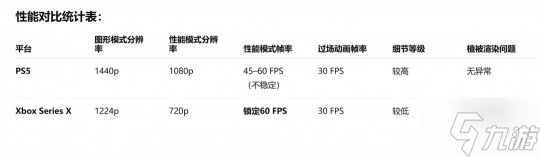 PS5完胜?《最终幻想16》Xbox版分辨率太低、树都“长坏了”