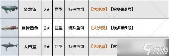 《剑星》巨型鱼推荐钓点位置介绍
