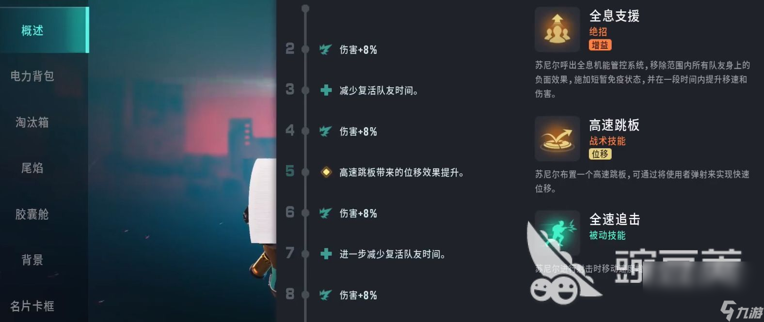 遠(yuǎn)光84蘇尼爾怎么玩 遠(yuǎn)光84蘇尼爾玩法分享