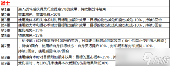 水浒Q传手游觉醒系统怎么玩？这份全方位解析帮你答疑！