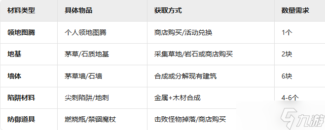 《黑光生存进化》困兽房搭建攻略
