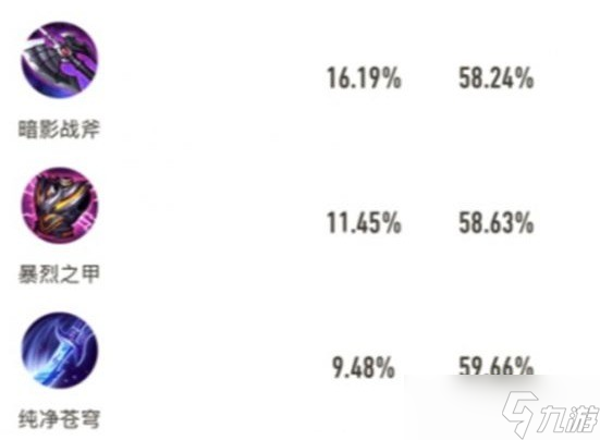《王者荣耀》2025最强杨戬出装攻略