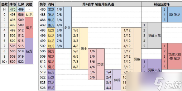 《魔兽世界》回响装备升满装等等级介绍