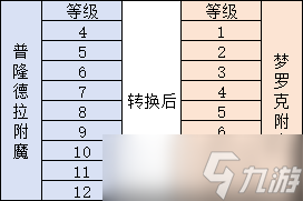 《仙境傳說(shuō)重生》附魔攻略