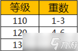 水浒Q传手游觉醒系统怎么玩？这份全方位解析帮你答疑！