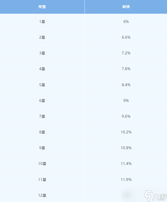 明日之后全新芯片，争做废土快枪手