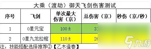 《主宰世界手游》大乘渡劫御天养成攻略