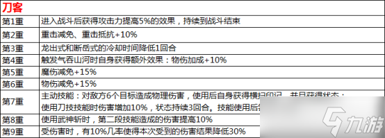 水浒Q传手游觉醒系统怎么玩？这份全方位解析帮你答疑！