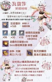 原神瓦雷莎突破材料怎么收集
