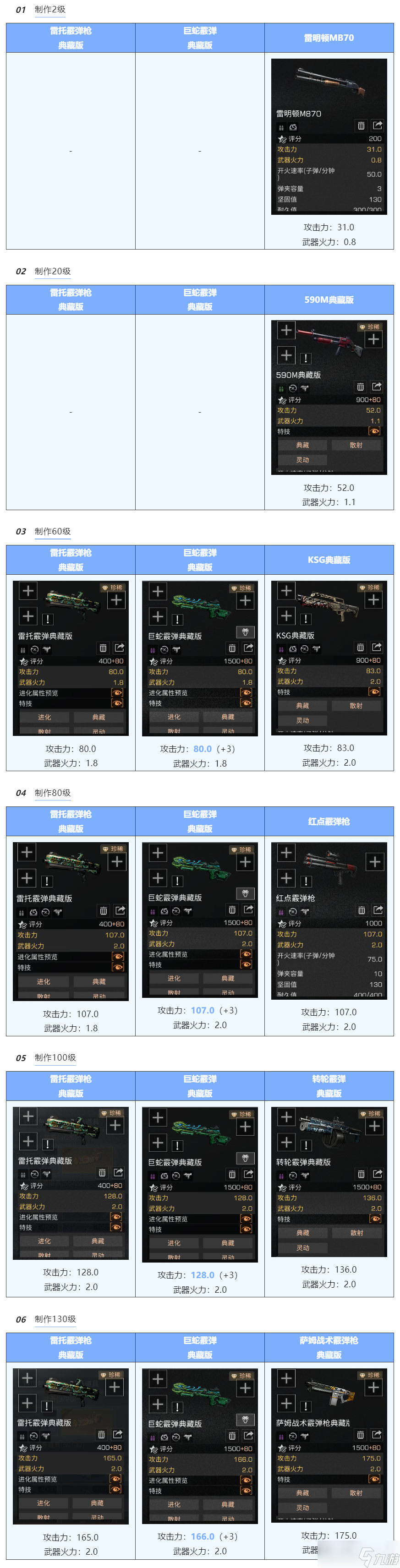 明日之后进化霰弹枪vs版本霰弹枪 寻找你的专属战场之星