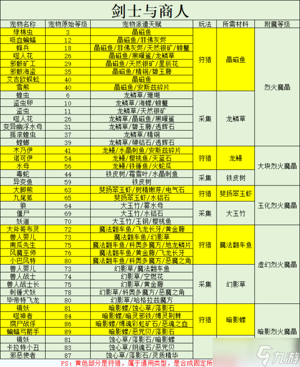 《仙境传说重生》附魔攻略