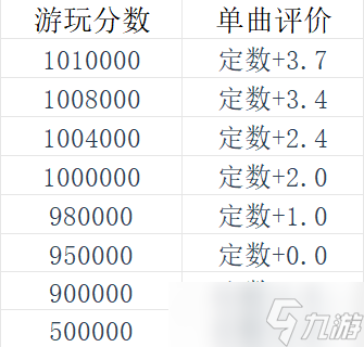 《旋轉(zhuǎn)音律》新人入坑指南